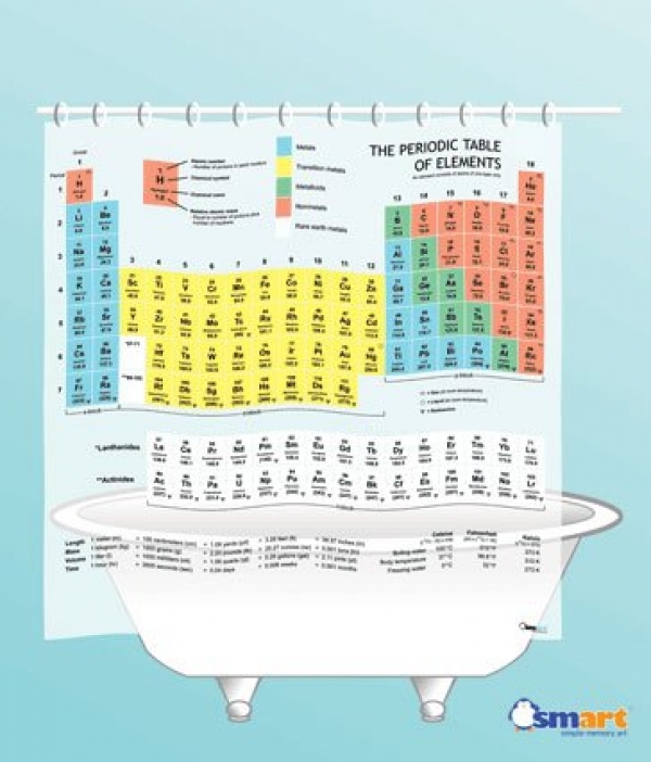 Periodic Table Shower Curtain by SMART
