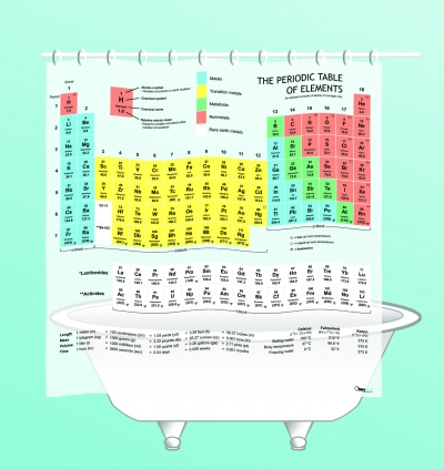 Periodic Table Shower Curtain 