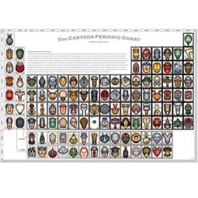 The Cartoon Periodic Chart Poster.